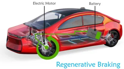 જાણો ઇલેક્ટ્રિક કારમાં કેવી રીતે કામ કરે છે રિજનરેટિવ બ્રેકિંગ સિસ્ટમ  જો તમે સમજો તો ઇલેક્ટ્રિક કારની રેન્જ વધી જશે 